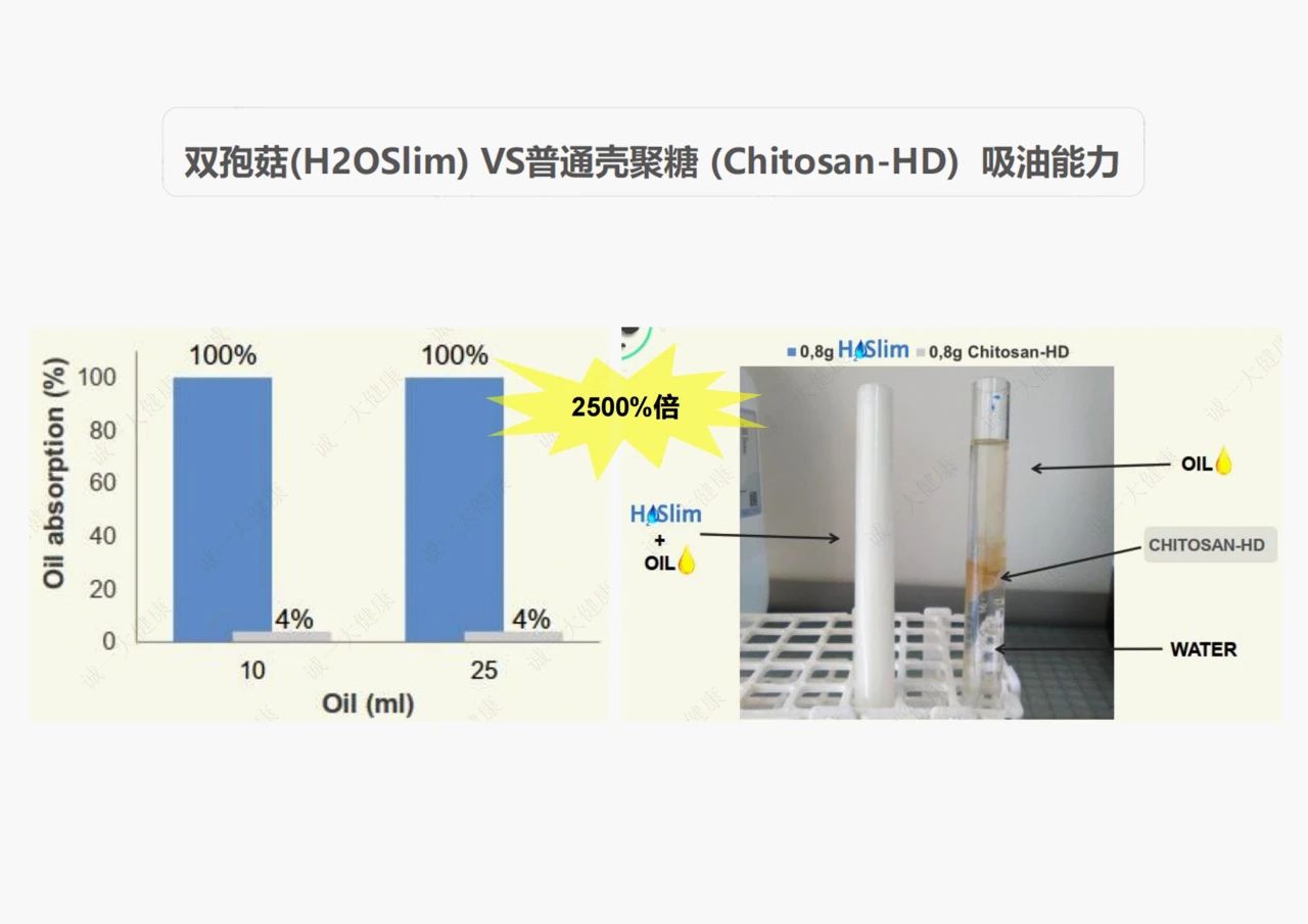 “享受式减重”成新风潮，体控品牌能否依靠双孢菇实现突破 ?(图5)