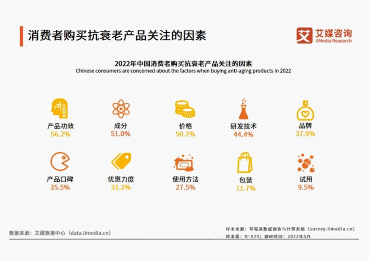 盘点诚一多向抗衰成分，全面开启口服抗衰赛道新解法！(图11)