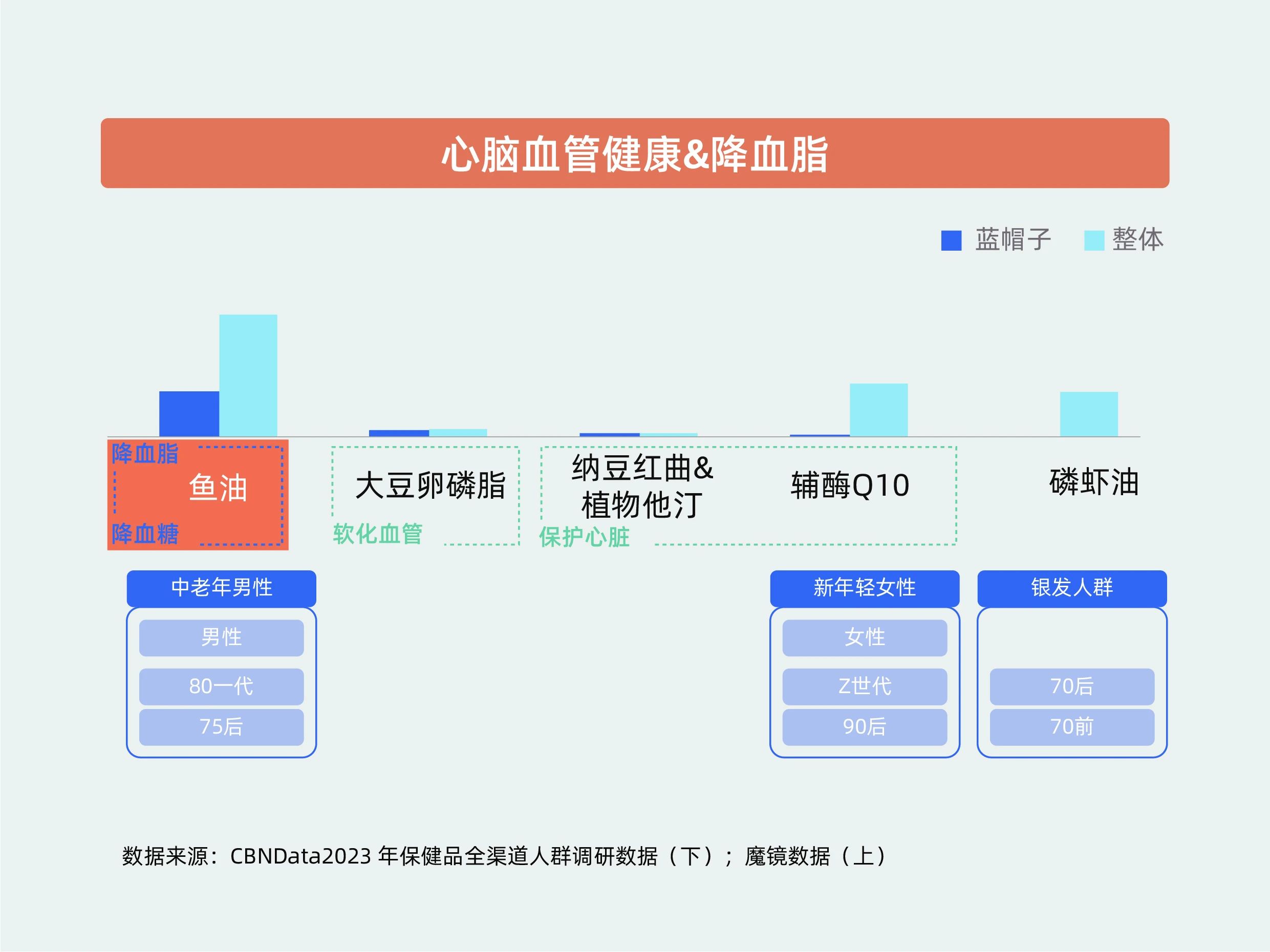 颠覆行业认知！新一代OmeGo®全营养鱼油率先开启行业新维度！(图1)