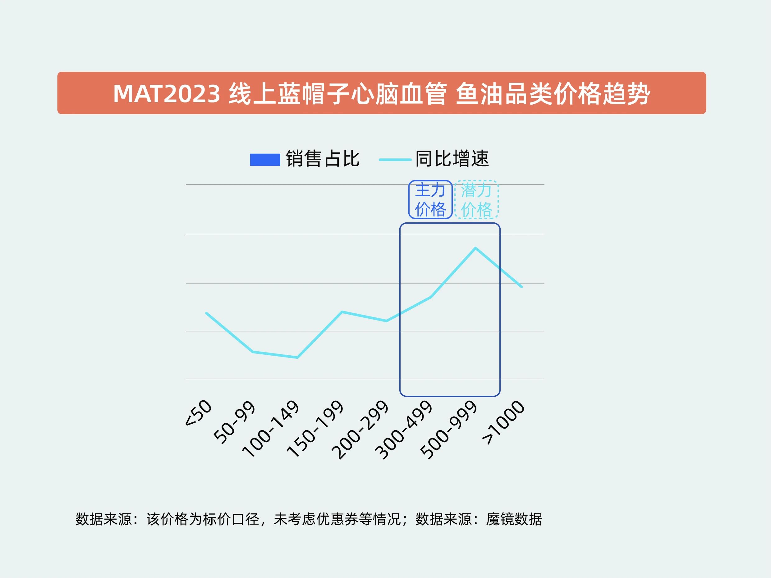 颠覆行业认知！新一代OmeGo®全营养鱼油率先开启行业新维度！(图2)