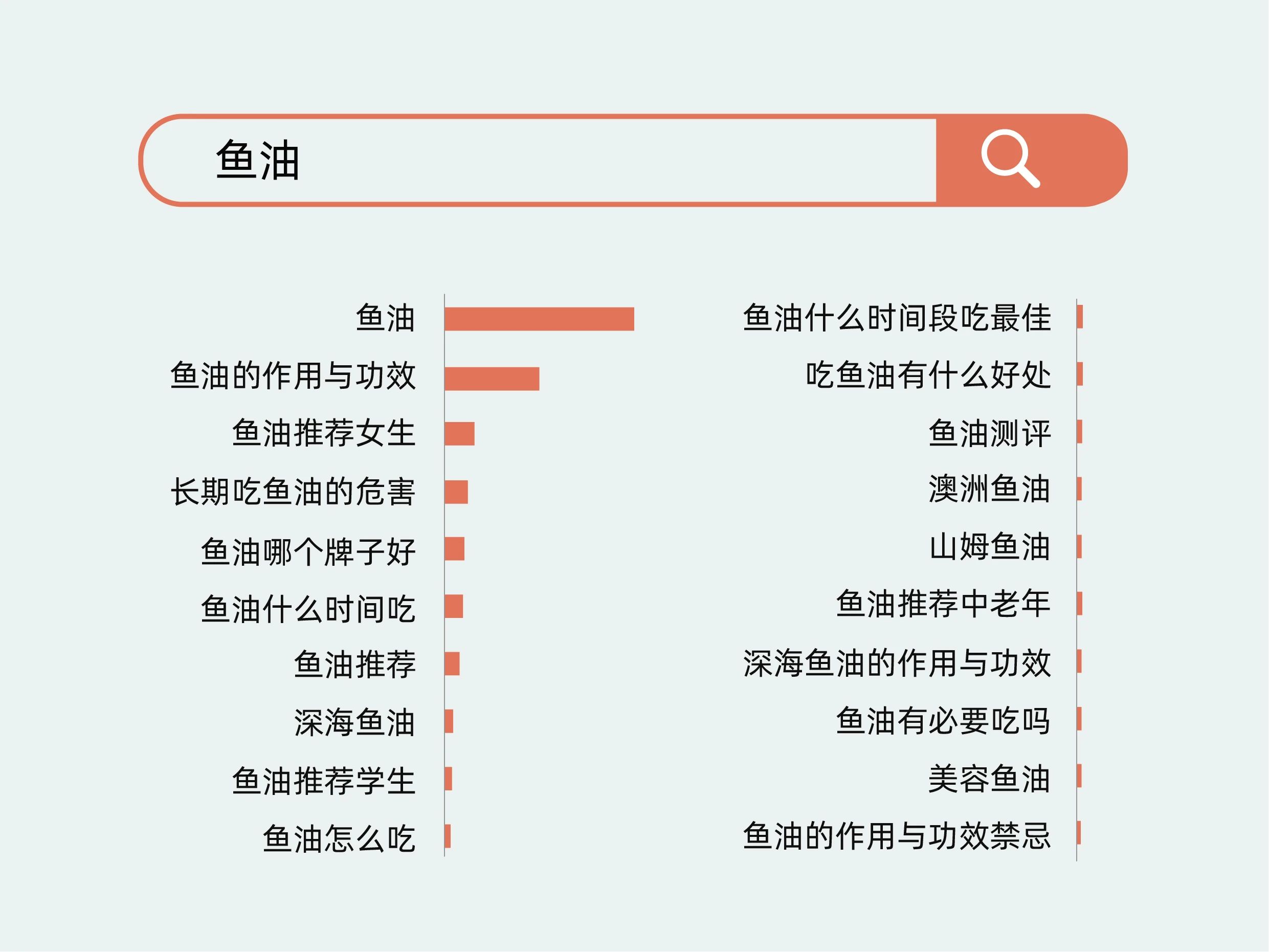 颠覆行业认知！新一代OmeGo®全营养鱼油率先开启行业新维度！(图3)