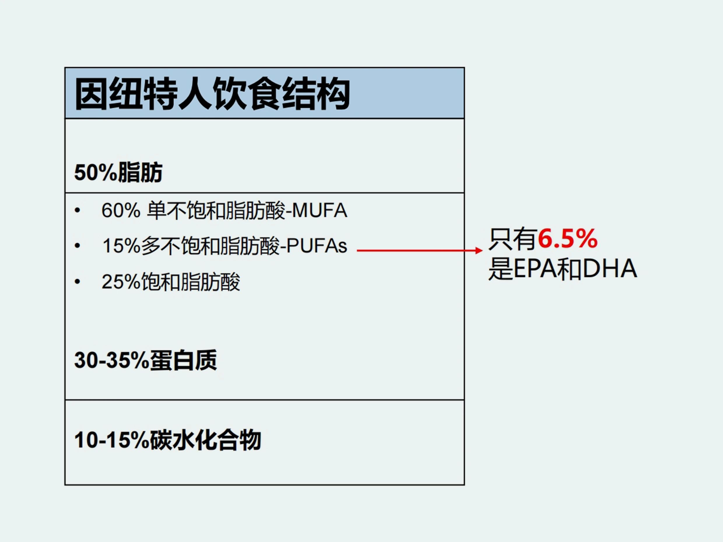 颠覆行业认知！新一代OmeGo®全营养鱼油率先开启行业新维度！(图4)