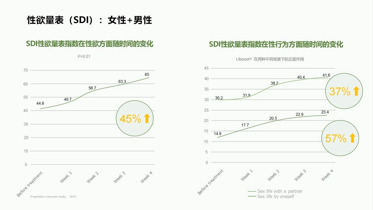 燃爆两性活力，掌控“他和她”经济的流量密码(图10)