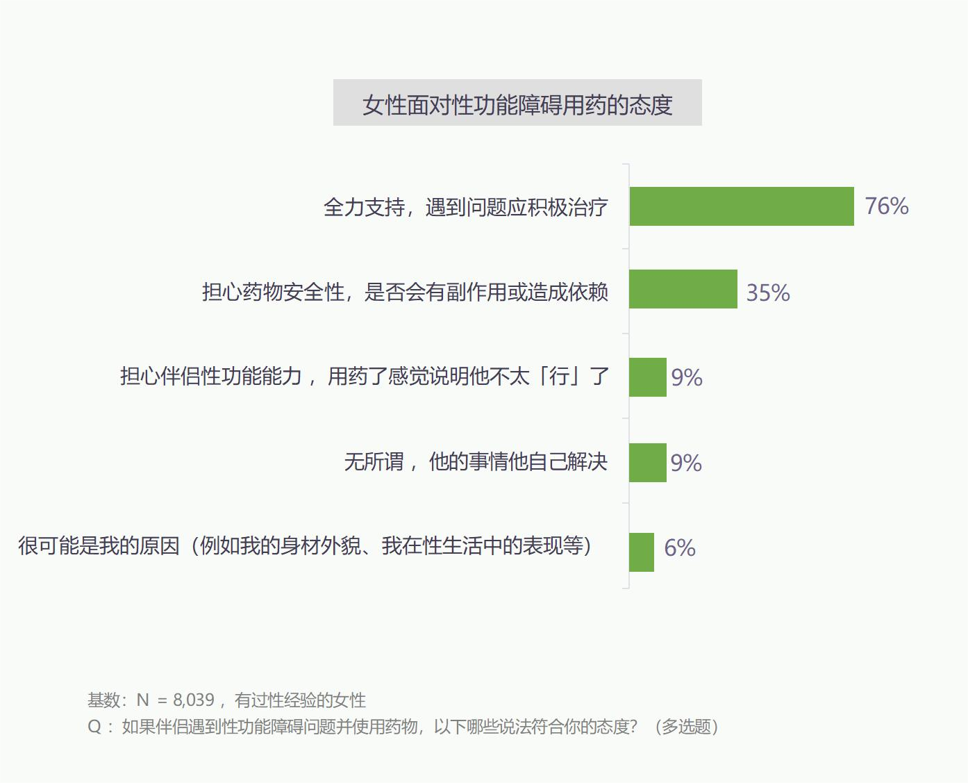 燃爆两性活力，掌控“他和她”经济的流量密码(图4)