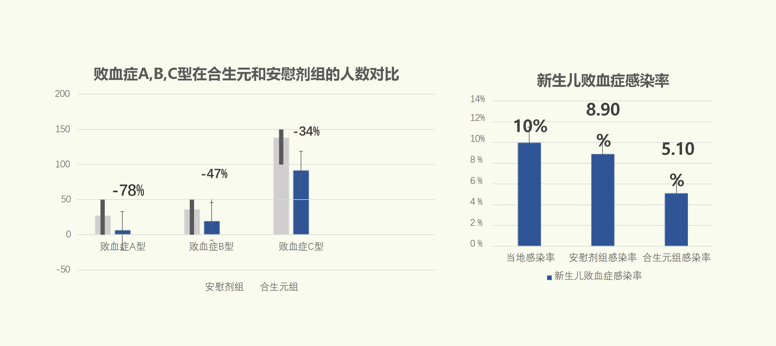 国际跨时代性科研成果，专利婴童菌株PPLP-217™已NEXT LEVEL!(图12)