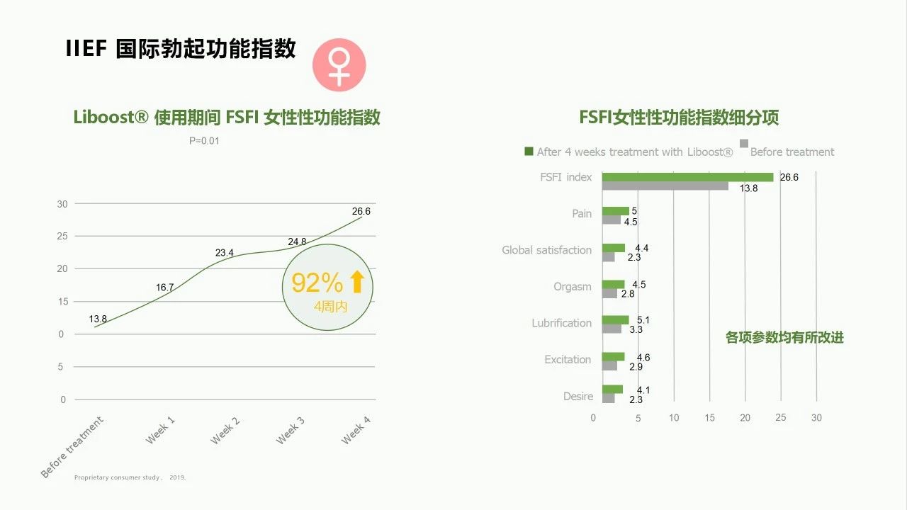 燃爆两性活力，掌控“他和她”经济的流量密码(图12)