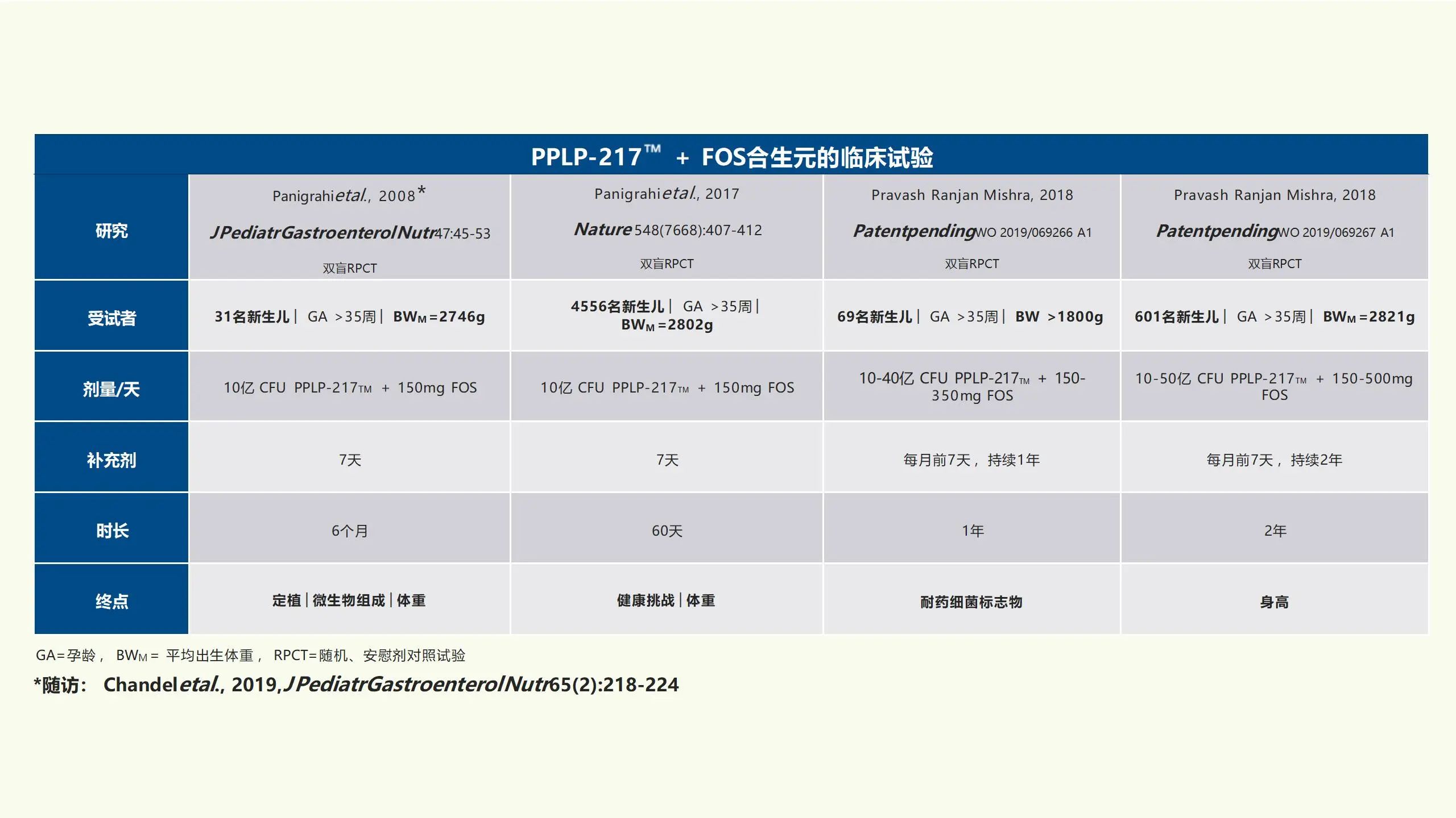 国际跨时代性科研成果，专利婴童菌株PPLP-217™已NEXT LEVEL!(图9)