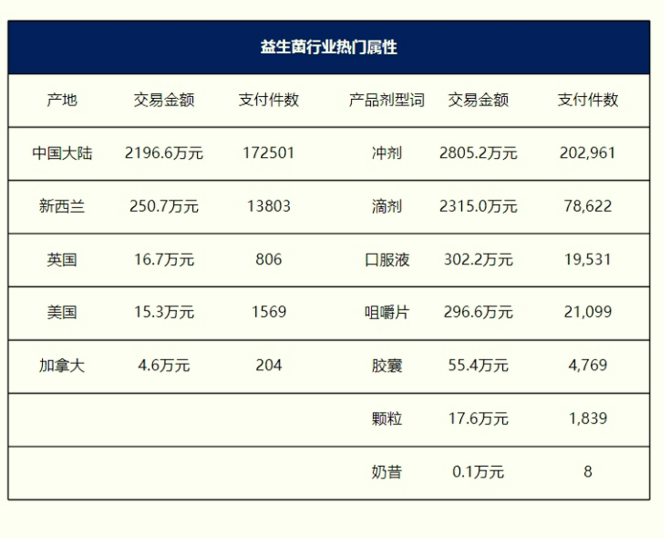 国际跨时代性科研成果，专利婴童菌株PPLP-217™已NEXT LEVEL!(图5)