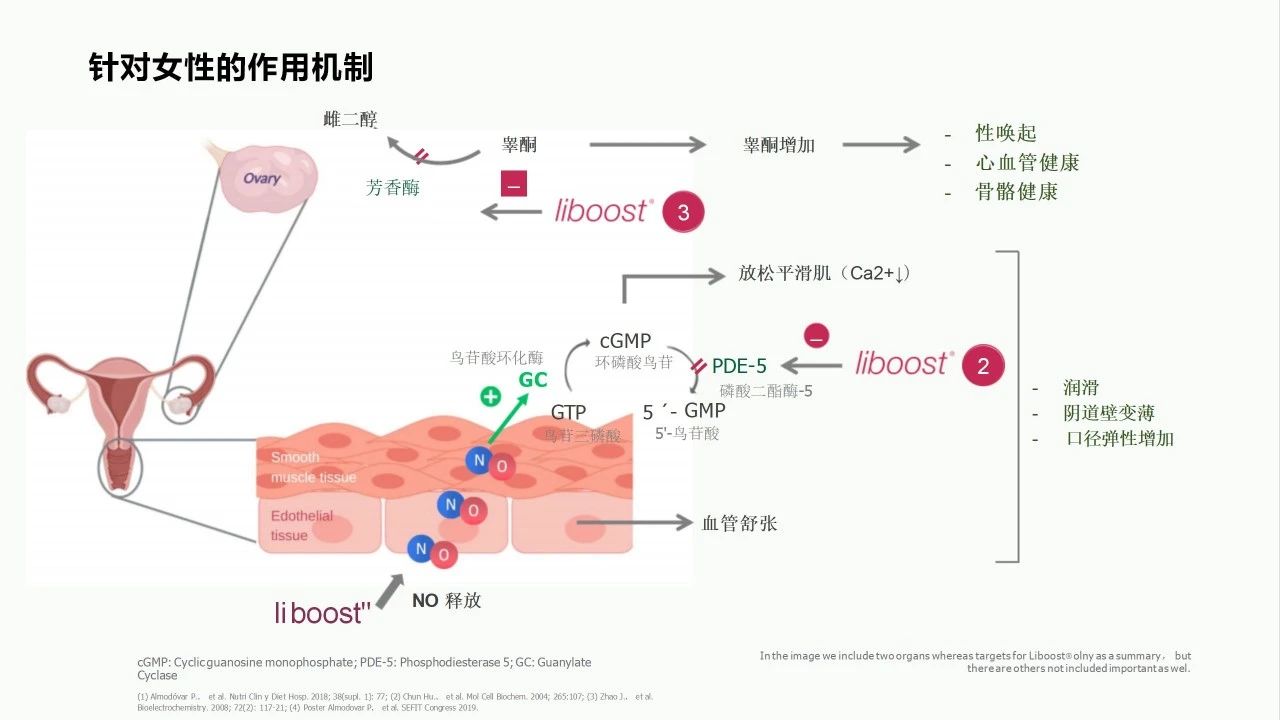 燃爆两性活力，掌控“他和她”经济的流量密码(图14)