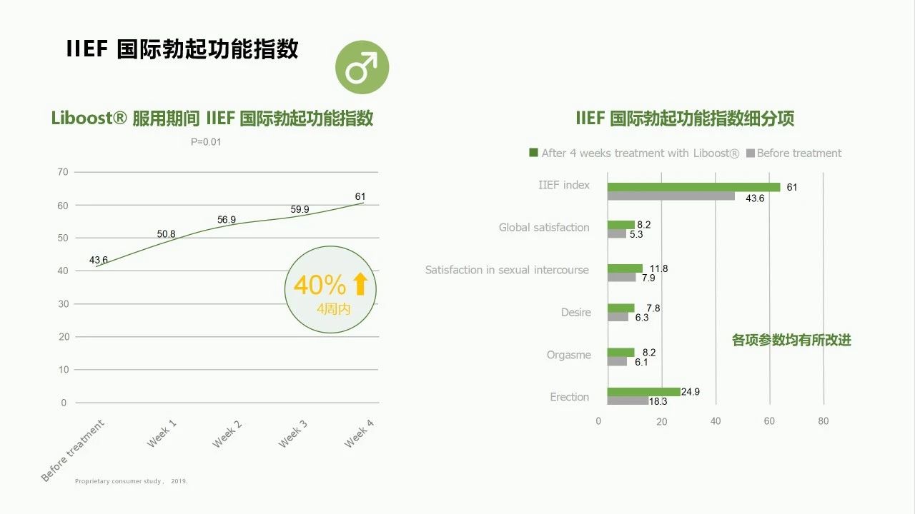 燃爆两性活力，掌控“他和她”经济的流量密码(图11)