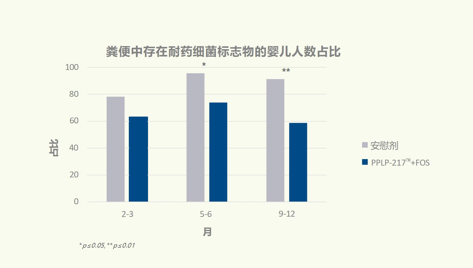 国际跨时代性科研成果，专利婴童菌株PPLP-217™已NEXT LEVEL!(图14)