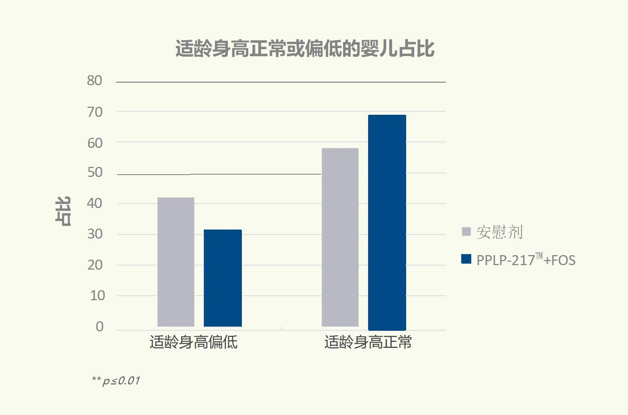 国际跨时代性科研成果，专利婴童菌株PPLP-217™已NEXT LEVEL!(图18)