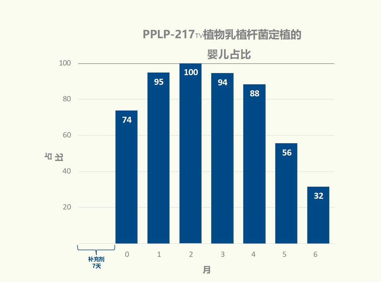 国际跨时代性科研成果，专利婴童菌株PPLP-217™已NEXT LEVEL!(图15)