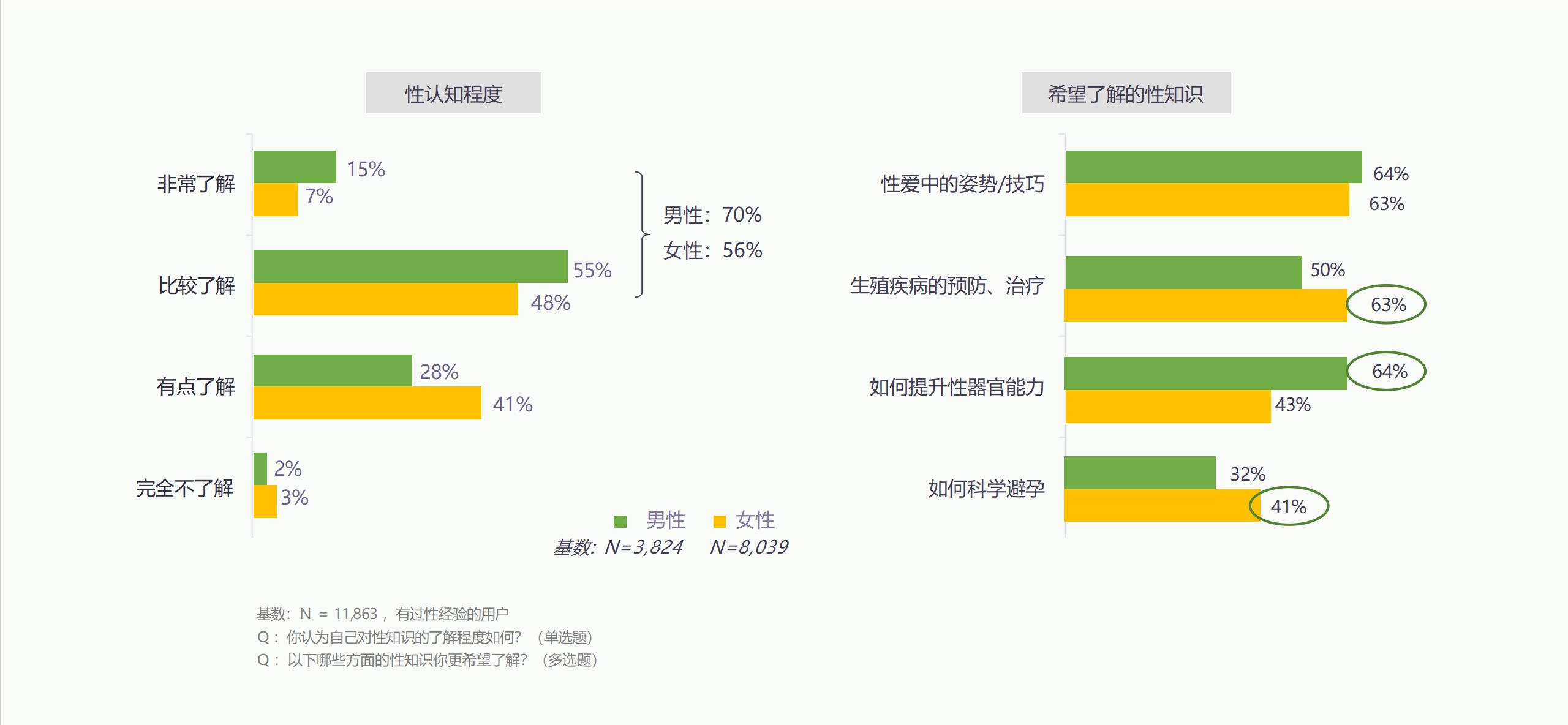 燃爆两性活力，掌控“他和她”经济的流量密码(图2)