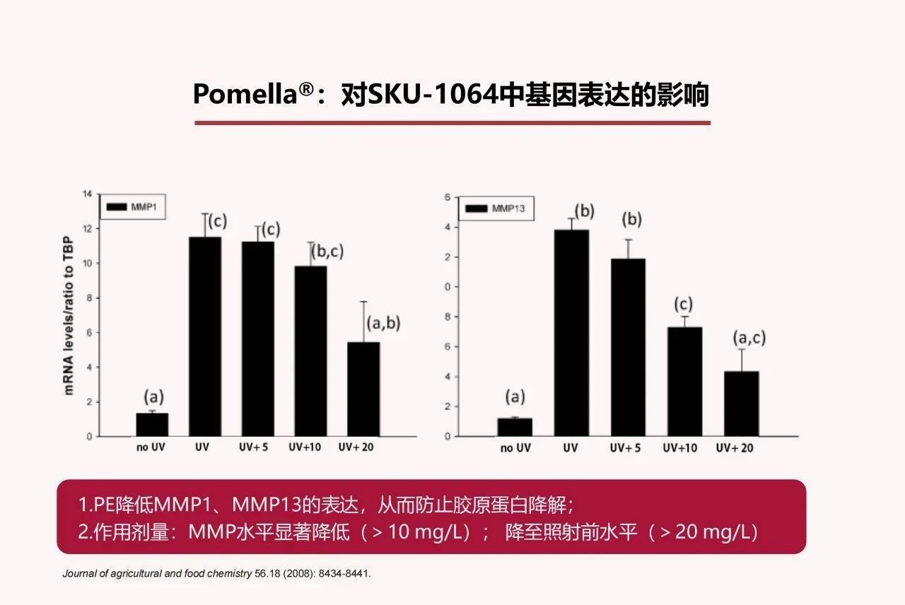 顶配科研背书，破译抗糖护肤增长密码！(图16)