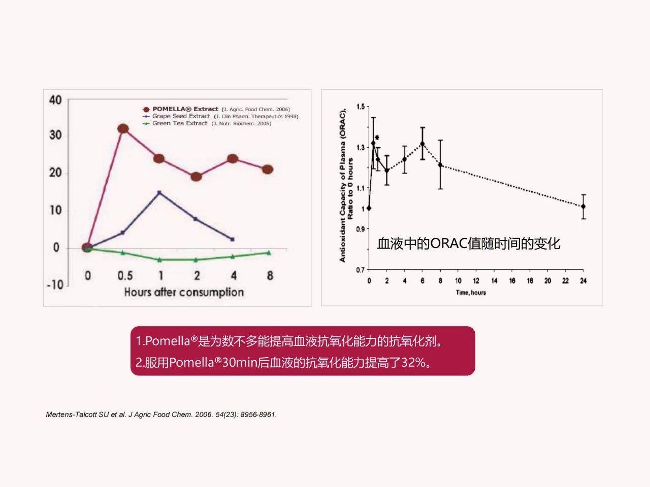 顶配科研背书，破译抗糖护肤增长密码！(图15)