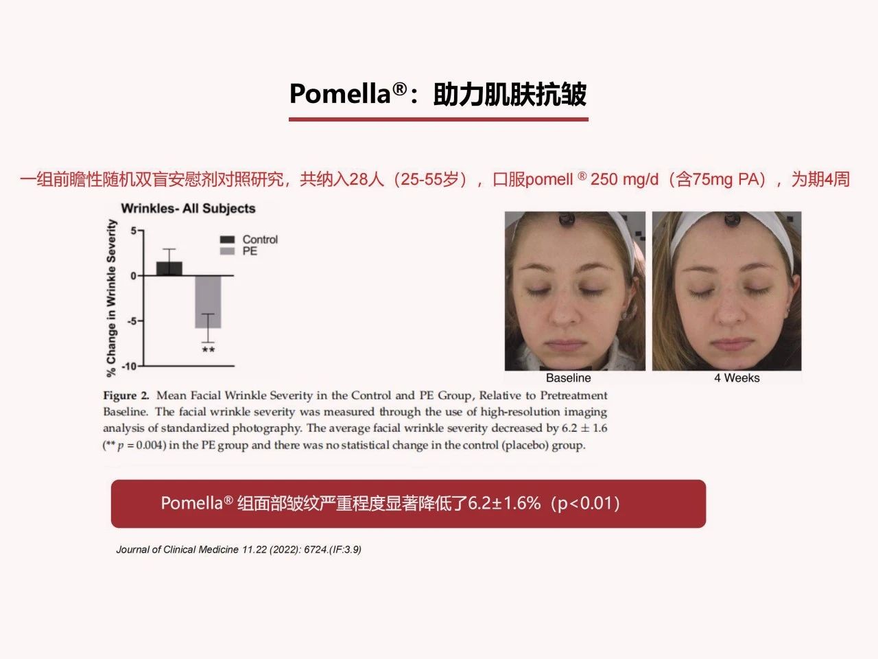 顶配科研背书，破译抗糖护肤增长密码！(图17)