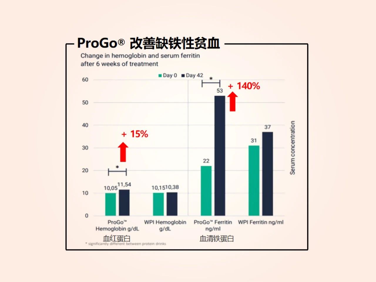 补铁赛道品类革新，新品打爆快狠准！(图6)