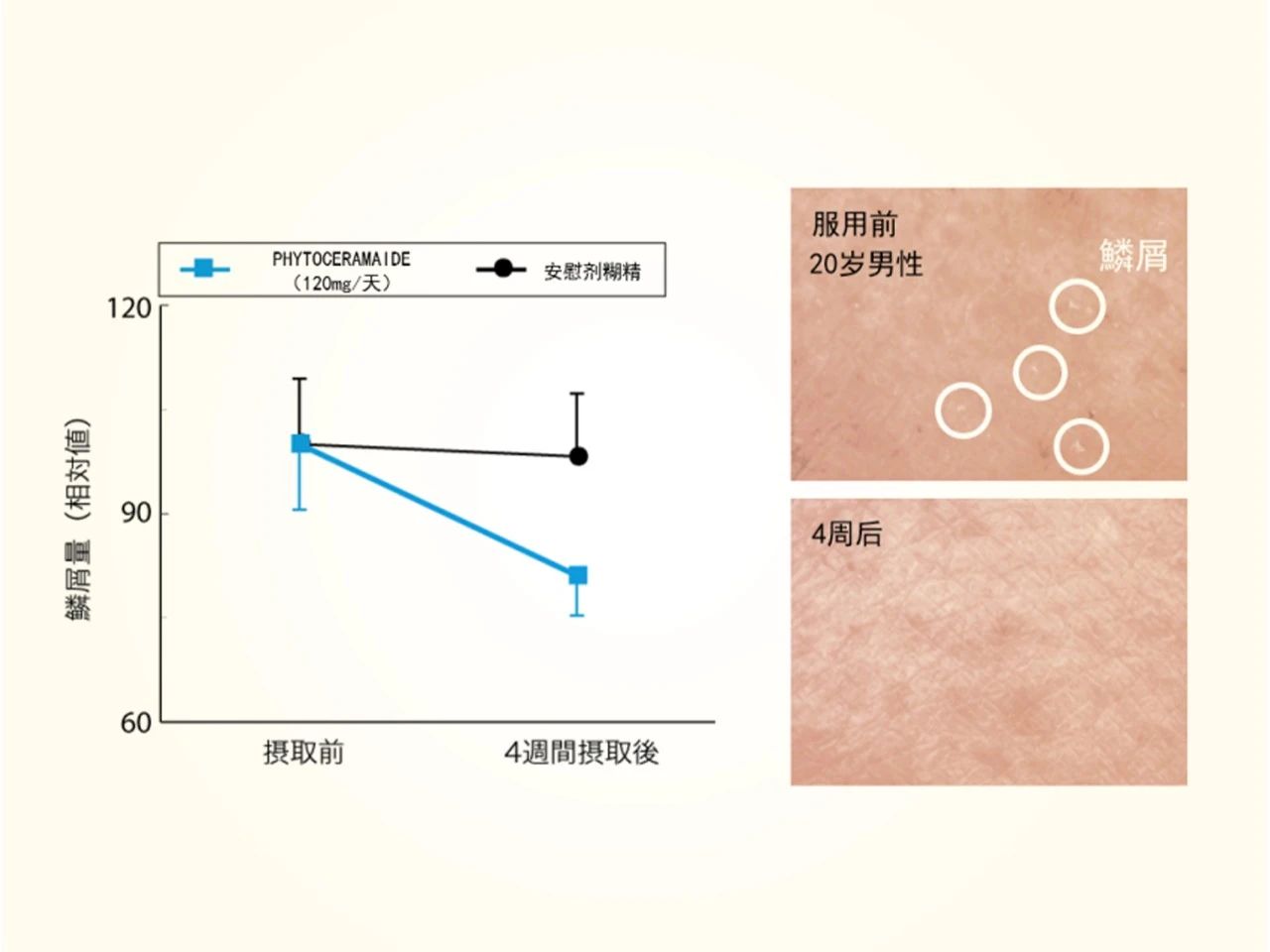 畅销全球保湿成份，再现透明质酸式增长规模！(图9)