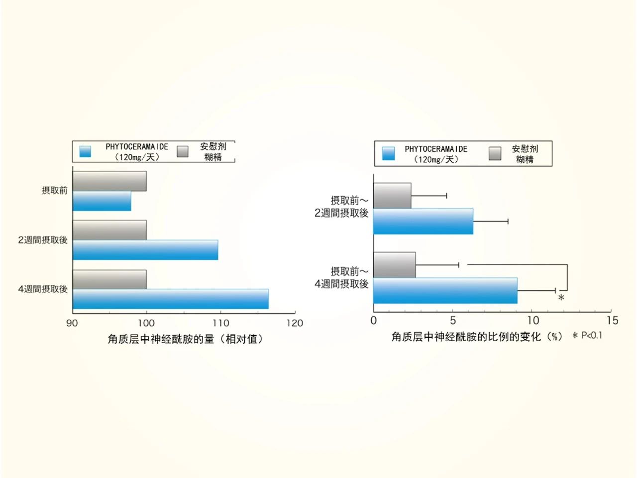 畅销全球保湿成份，再现透明质酸式增长规模！(图7)