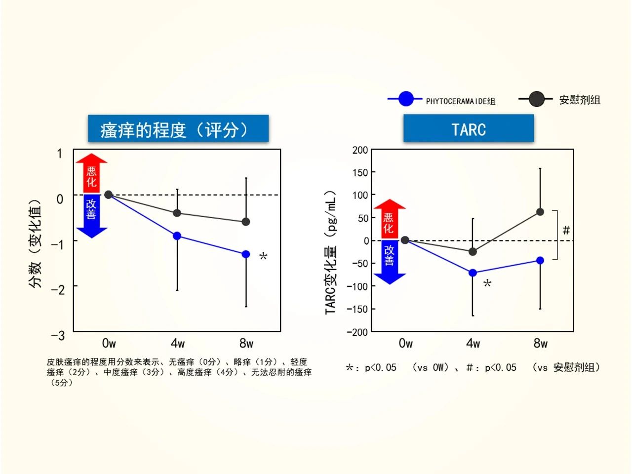 畅销全球保湿成份，再现透明质酸式增长规模！(图10)