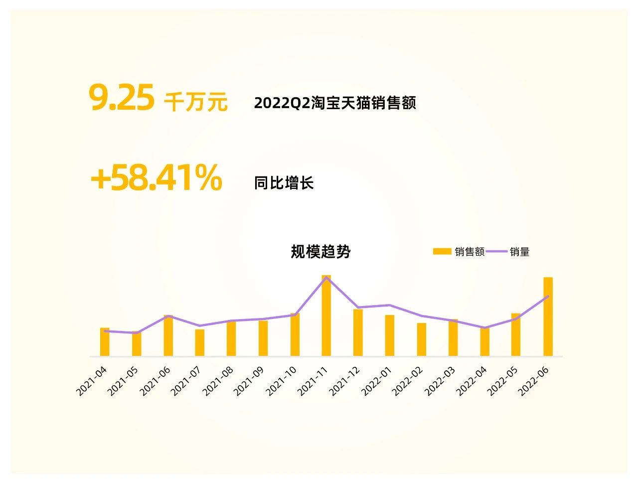 多达53项专利，天花板级“药食同源”成分！(图2)