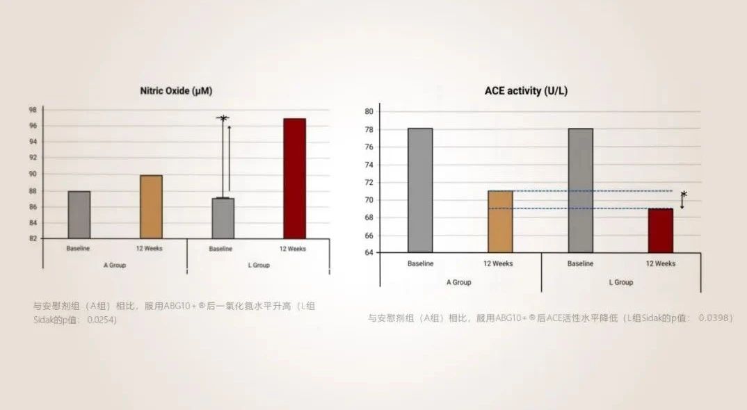 圈粉超2亿增量用户，心血管健康新武器！(图9)