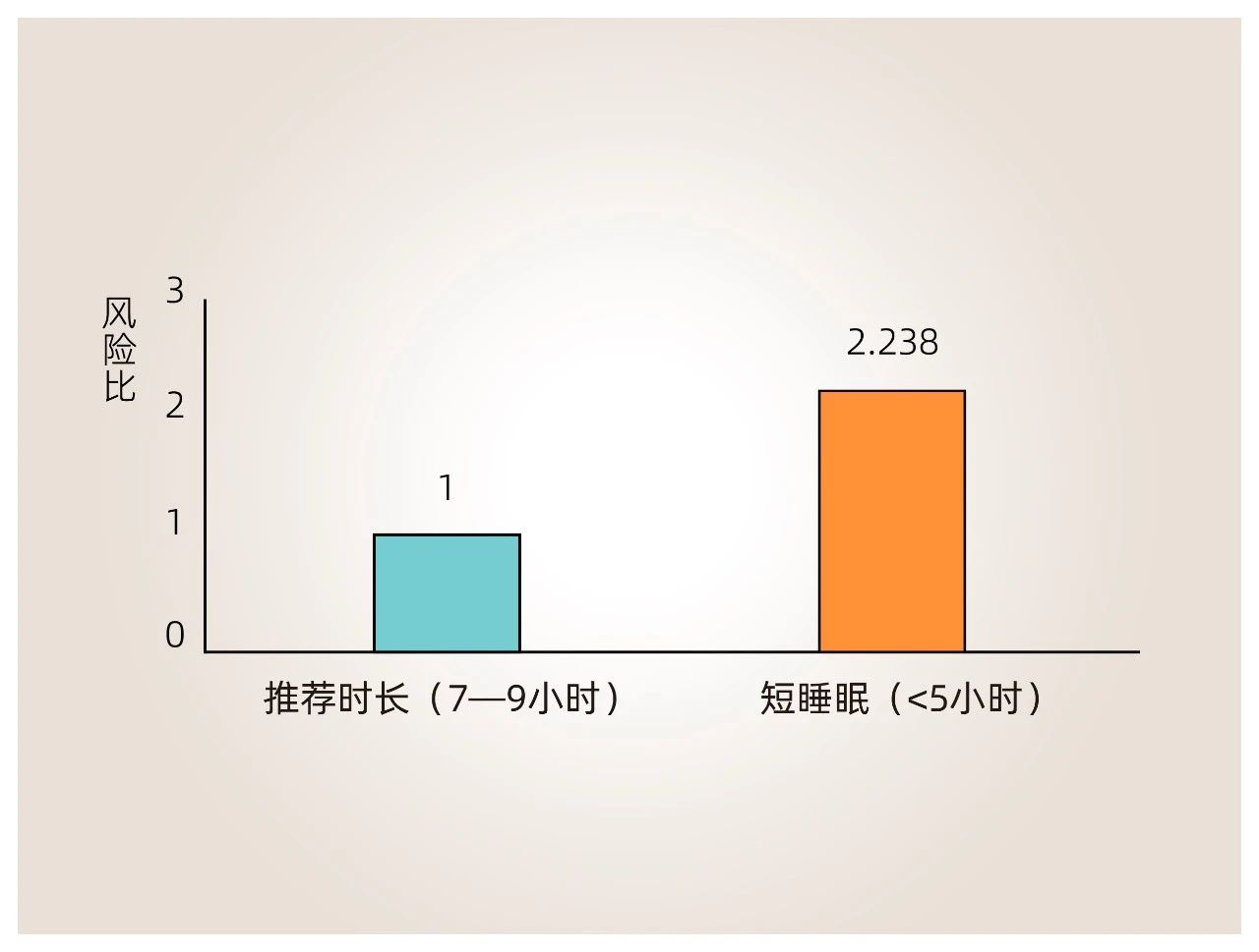 圈粉超2亿增量用户，心血管健康新武器！(图2)