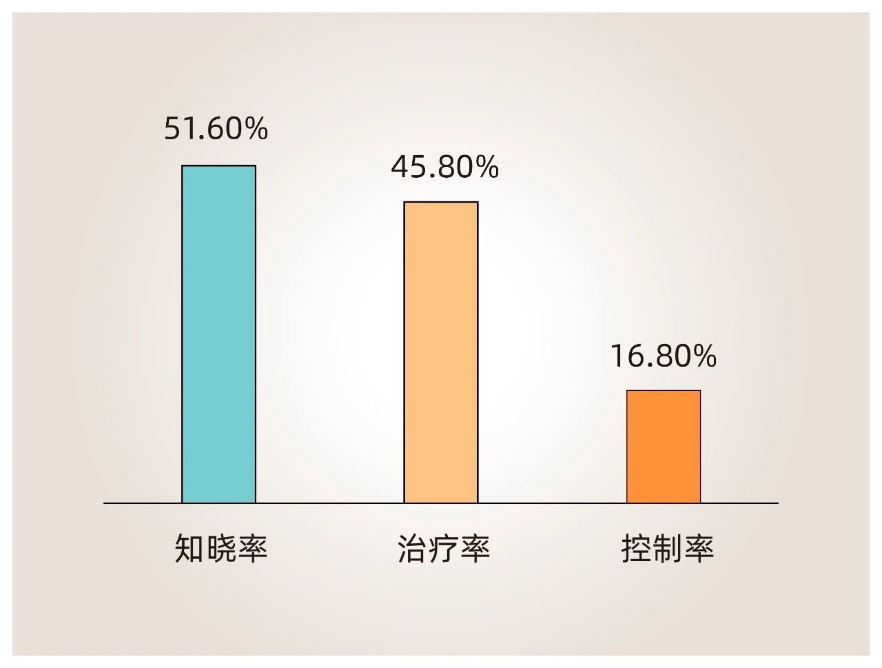 圈粉超2亿增量用户，心血管健康新武器！(图1)