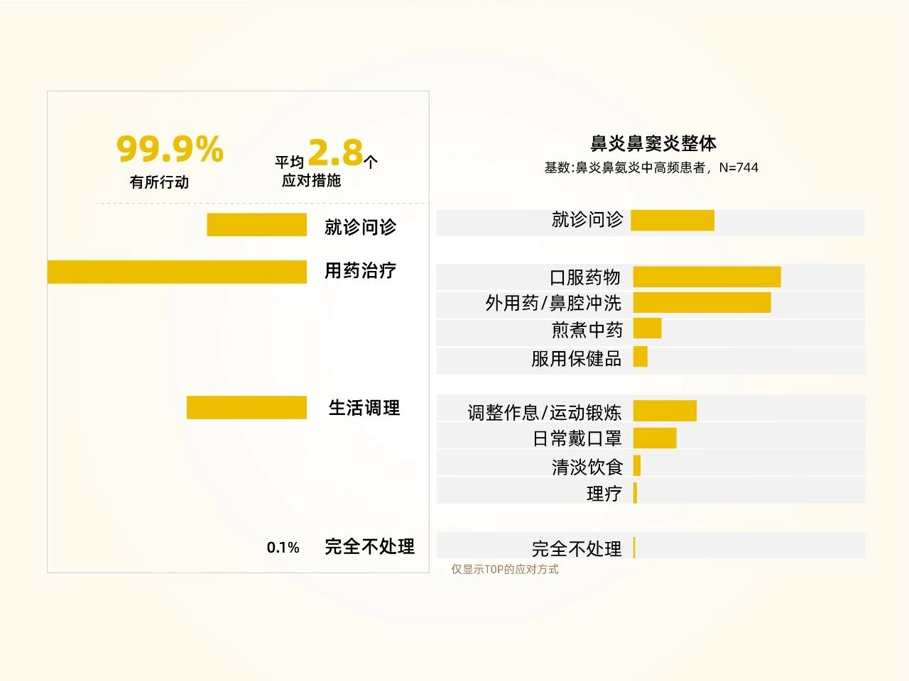 独创抗敏专利鱼油，千亿免疫赛道新王牌！(图7)