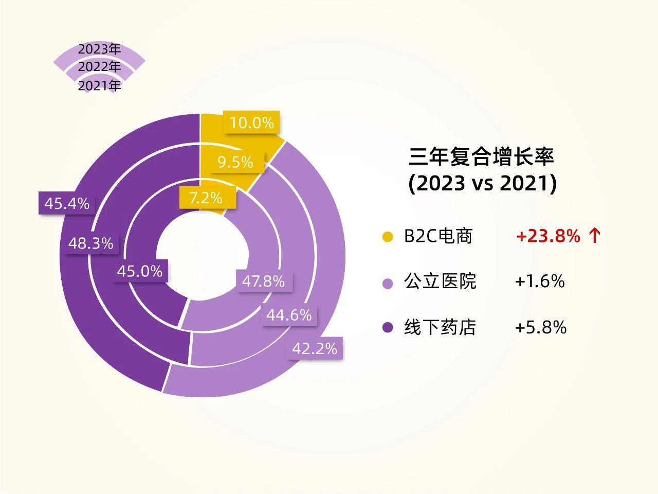 独创抗敏专利鱼油，千亿免疫赛道新王牌！(图6)