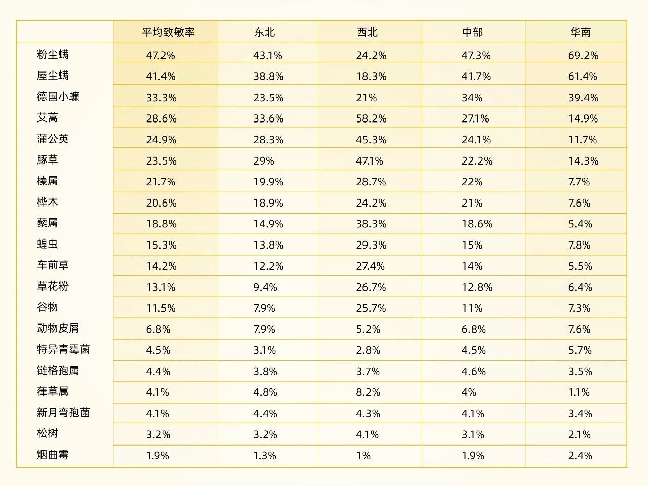 独创抗敏专利鱼油，千亿免疫赛道新王牌！(图5)