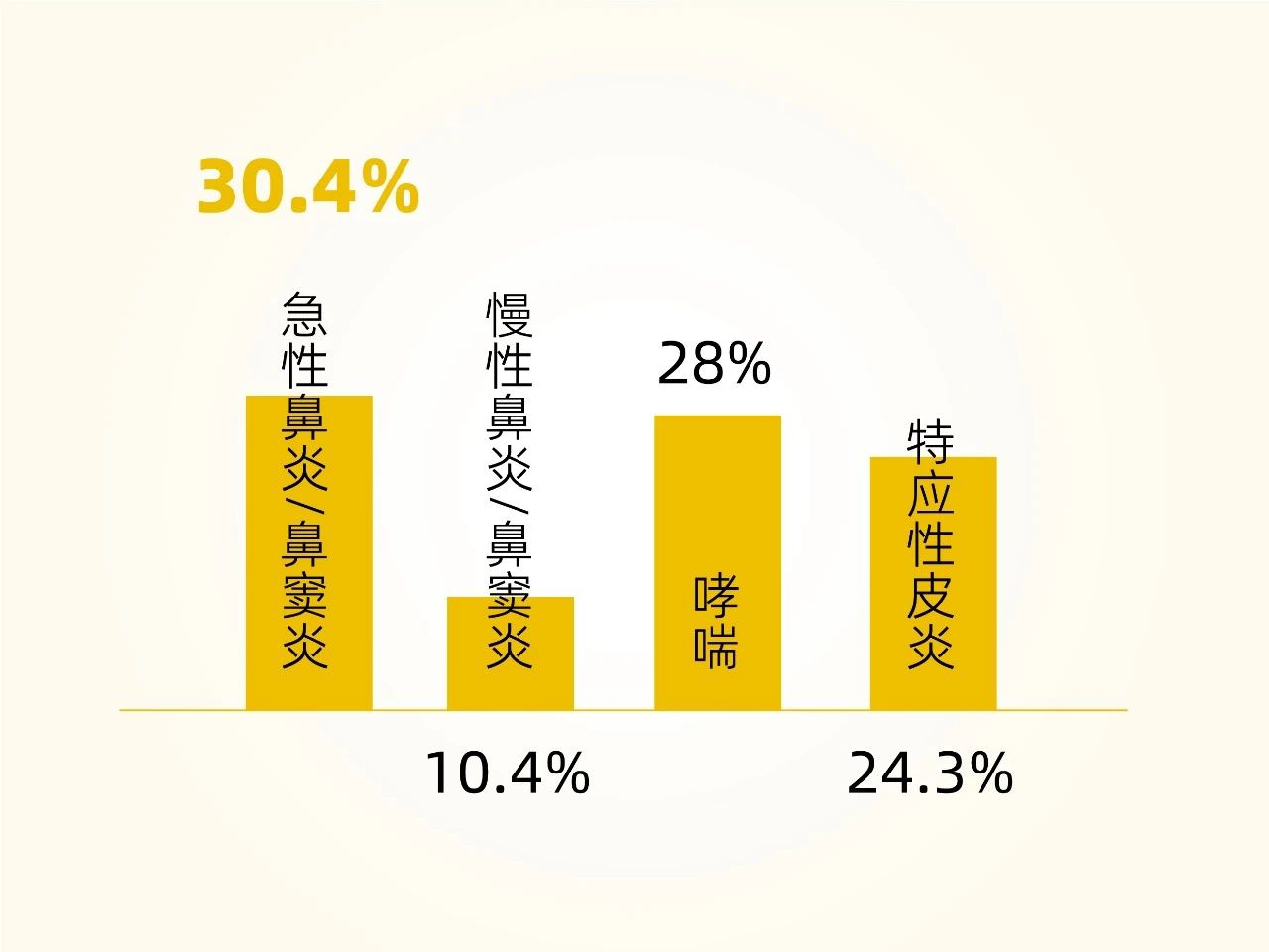 独创抗敏专利鱼油，千亿免疫赛道新王牌！(图3)