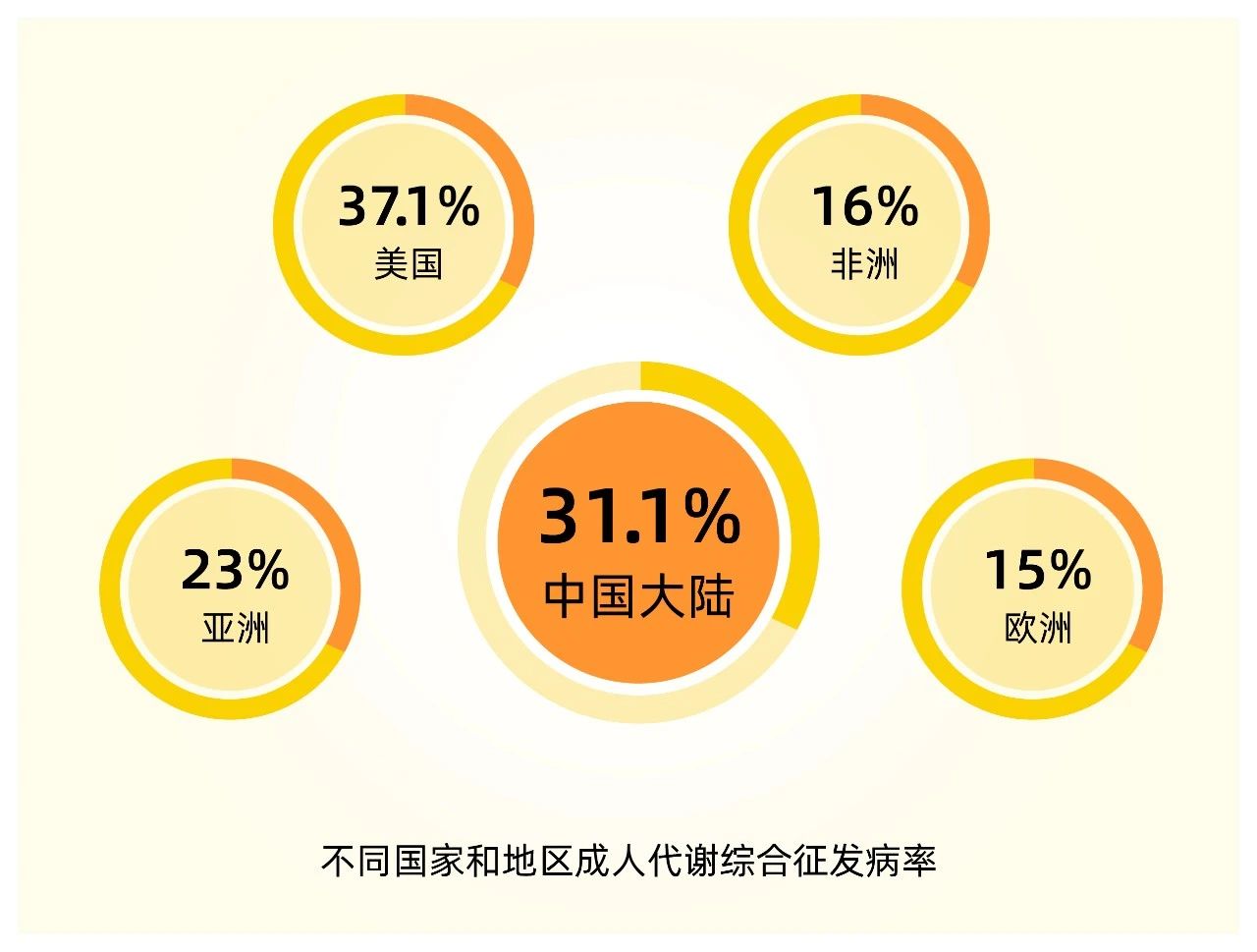 诚一战略引进代谢新原料，掘金千亿体重管理市场！(图3)