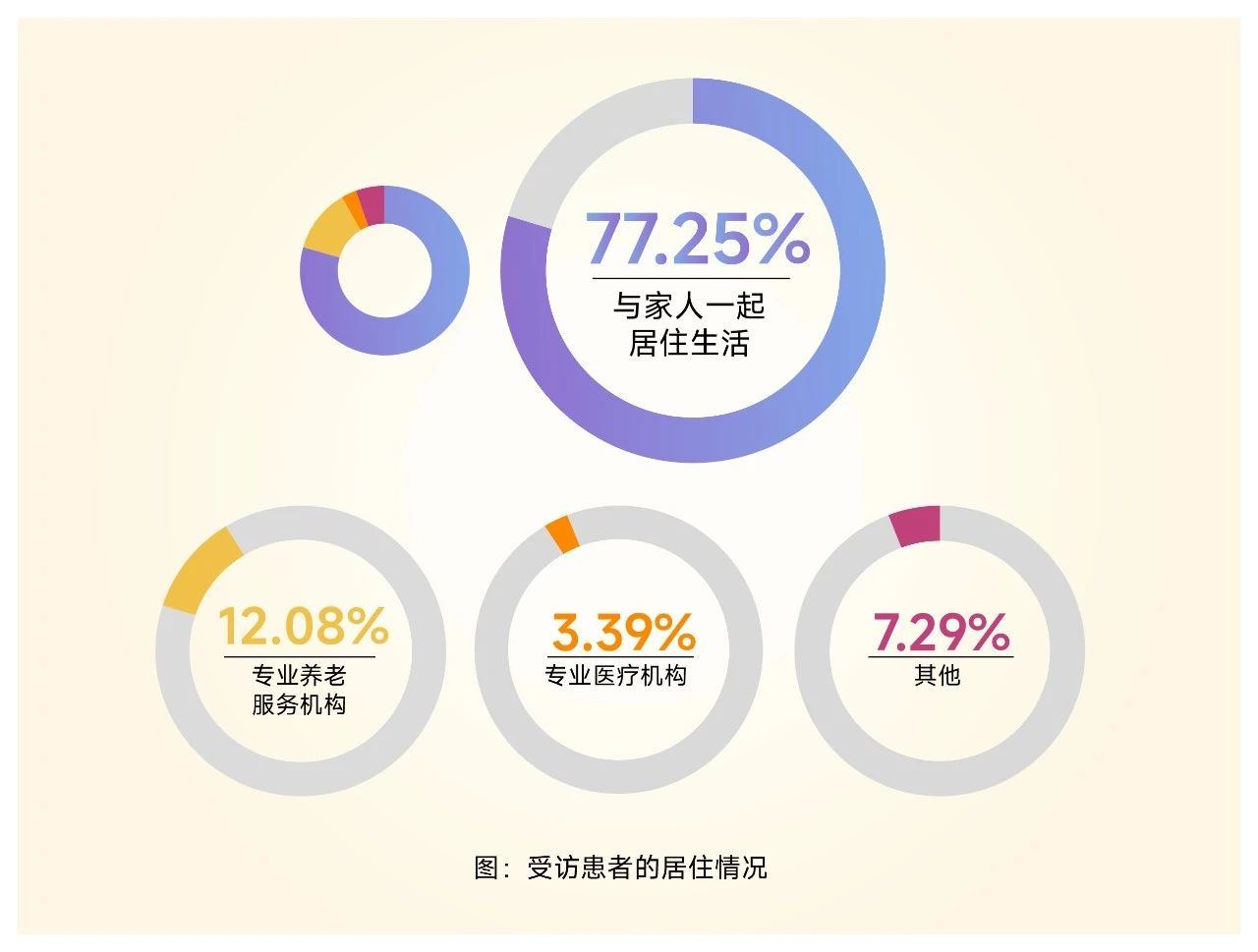 麦角硫因之父，开启“脑部抗衰”百亿蓝海新征程！(图3)