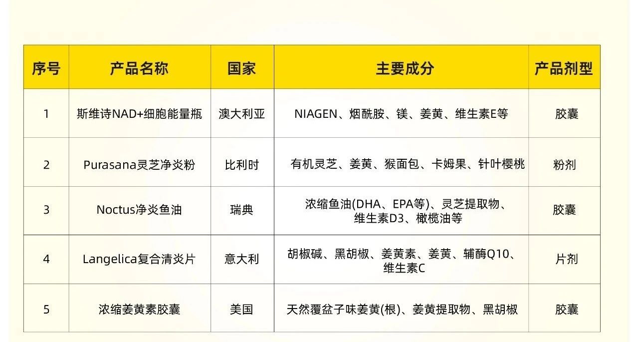 诚一线上研讨会诚邀您参加 | 美国爆红功效成分，催生国内药食同源赛道亿级新品！(图4)