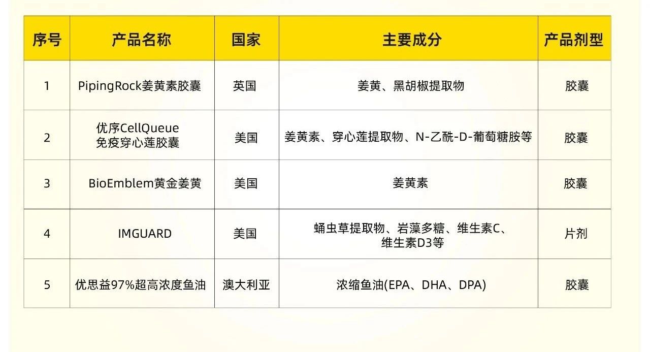 诚一线上研讨会诚邀您参加 | 美国爆红功效成分，催生国内药食同源赛道亿级新品！(图5)