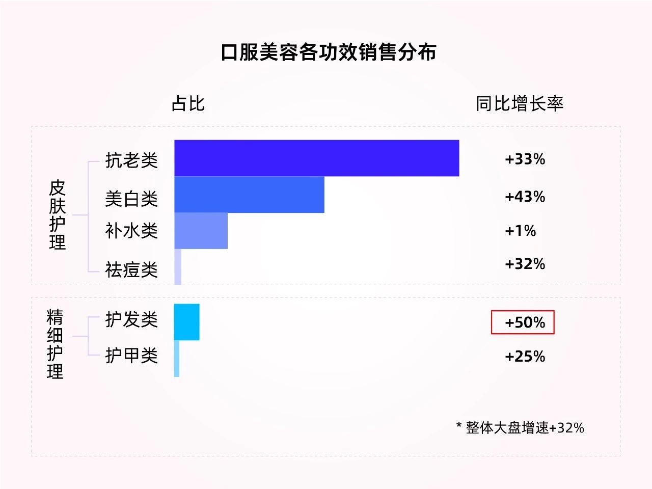 意大利国宝级防脱新原料，收割年增长超15%脱发人群红利！(图2)