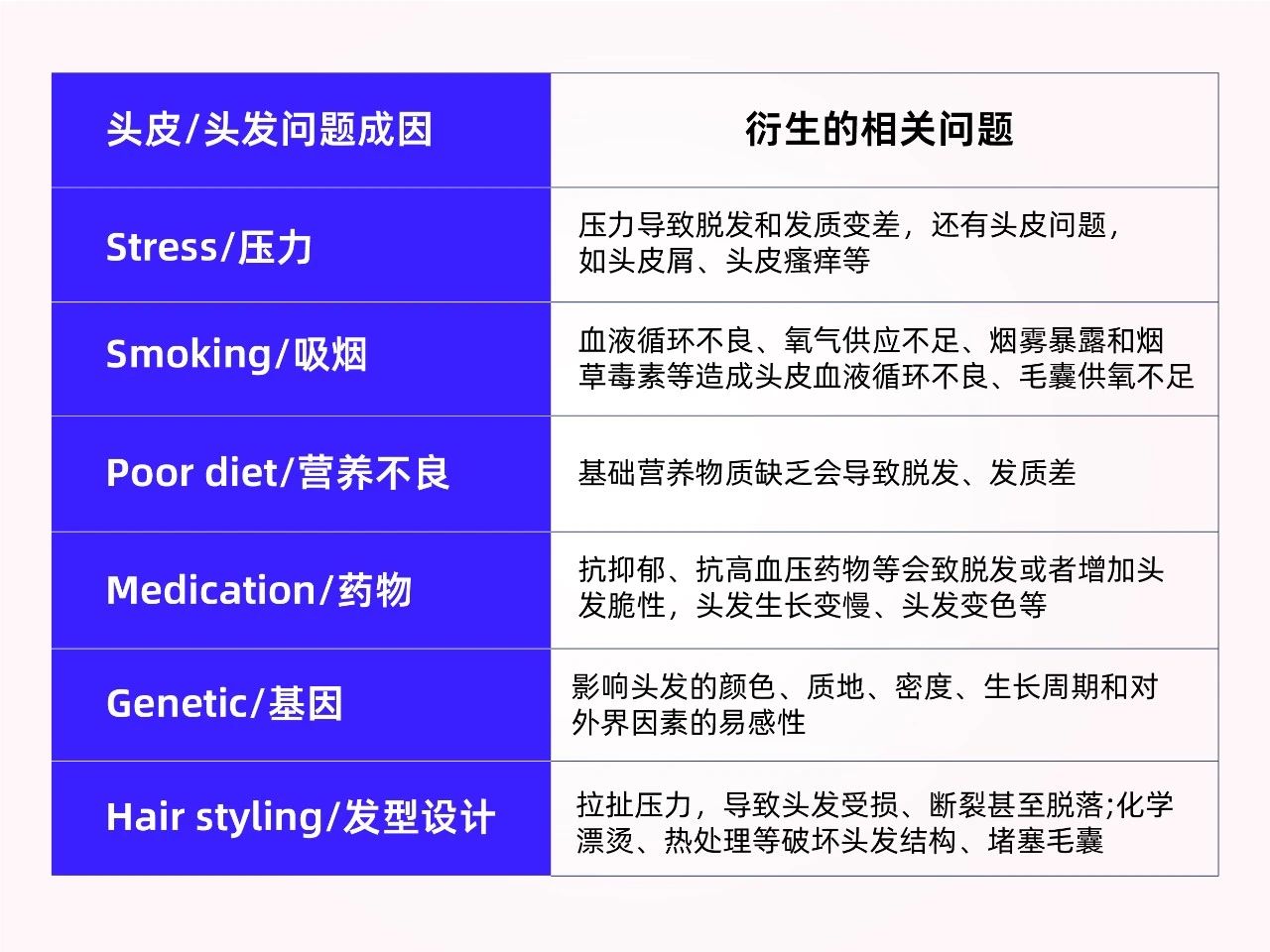 意大利国宝级防脱新原料，收割年增长超15%脱发人群红利！(图4)