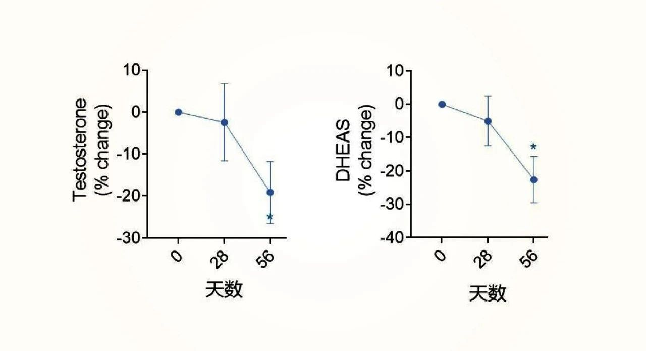 瞄准3亿女性痛点，四款新品开启生殖健康增长新风口！(图10)