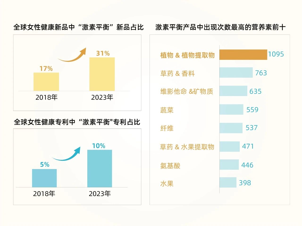 瞄准3亿女性痛点，四款新品开启生殖健康增长新风口！(图3)