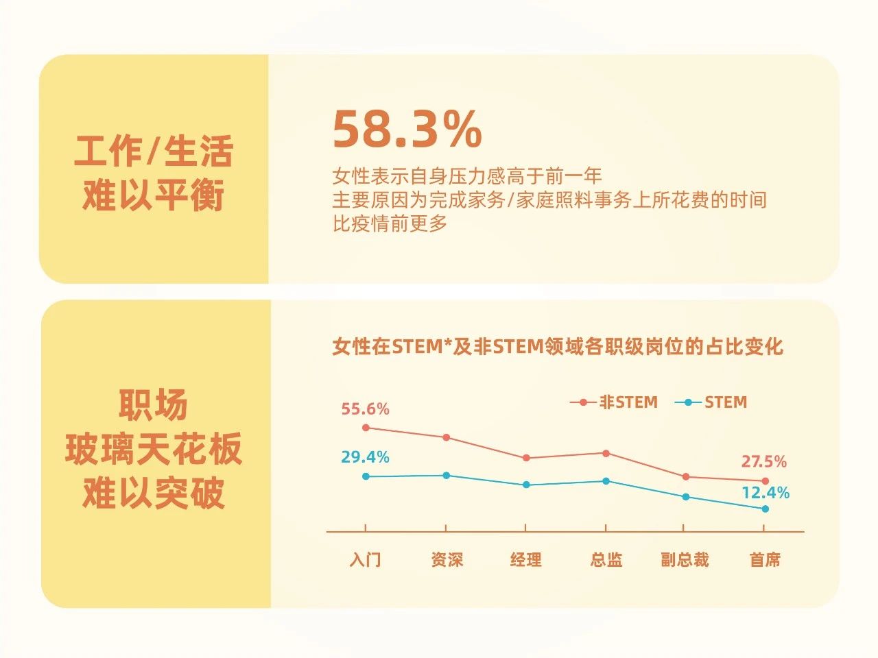 瞄准3亿女性痛点，四款新品开启生殖健康增长新风口！(图1)