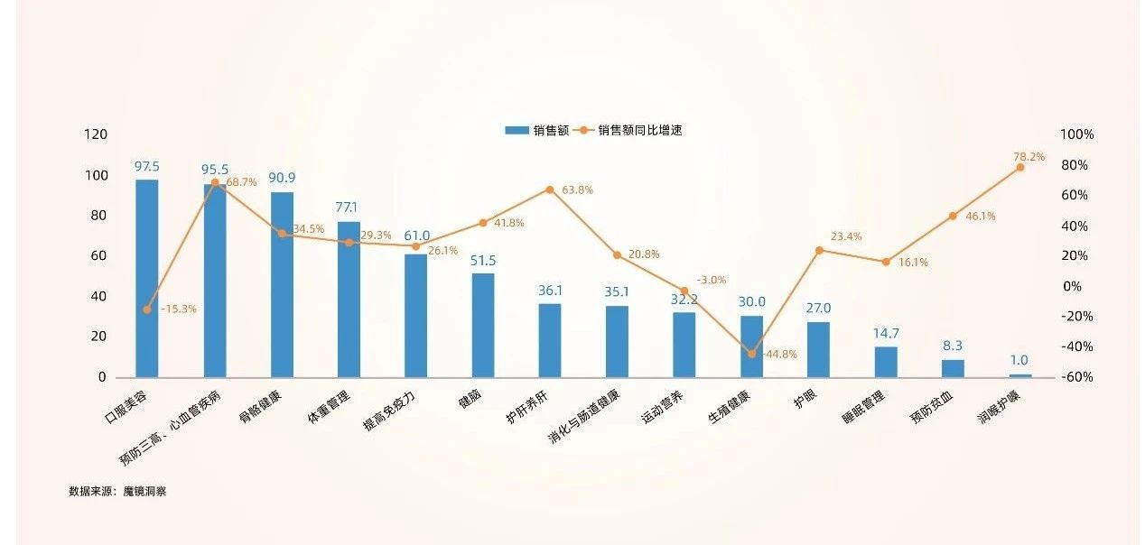 威胁近50%国民健康，全球三大心血管原料为品牌注入十年增长动力！(图3)