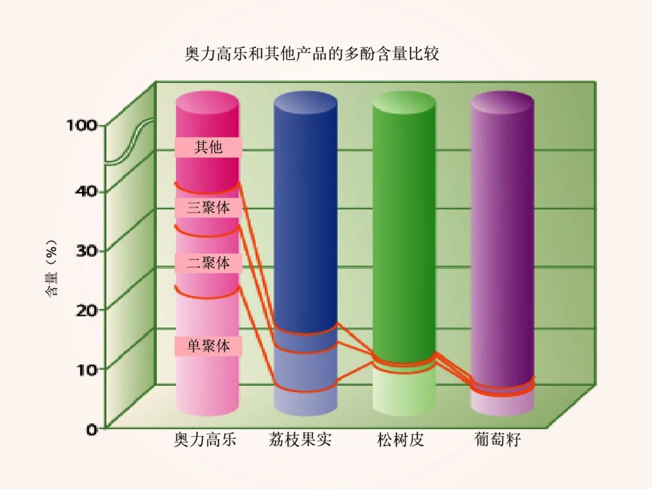 威胁近50%国民健康，全球三大心血管原料为品牌注入十年增长动力！(图19)