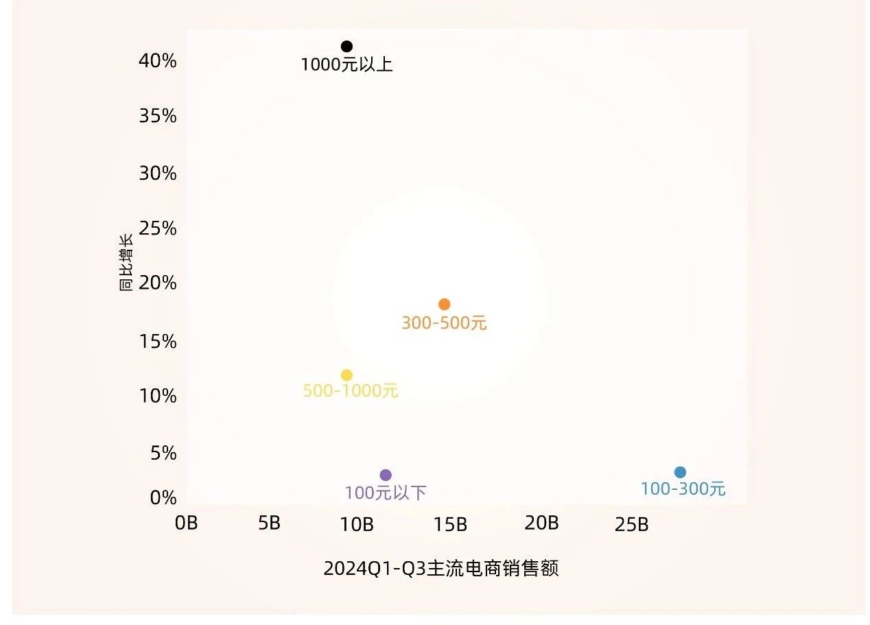 威胁近50%国民健康，全球三大心血管原料为品牌注入十年增长动力！(图6)