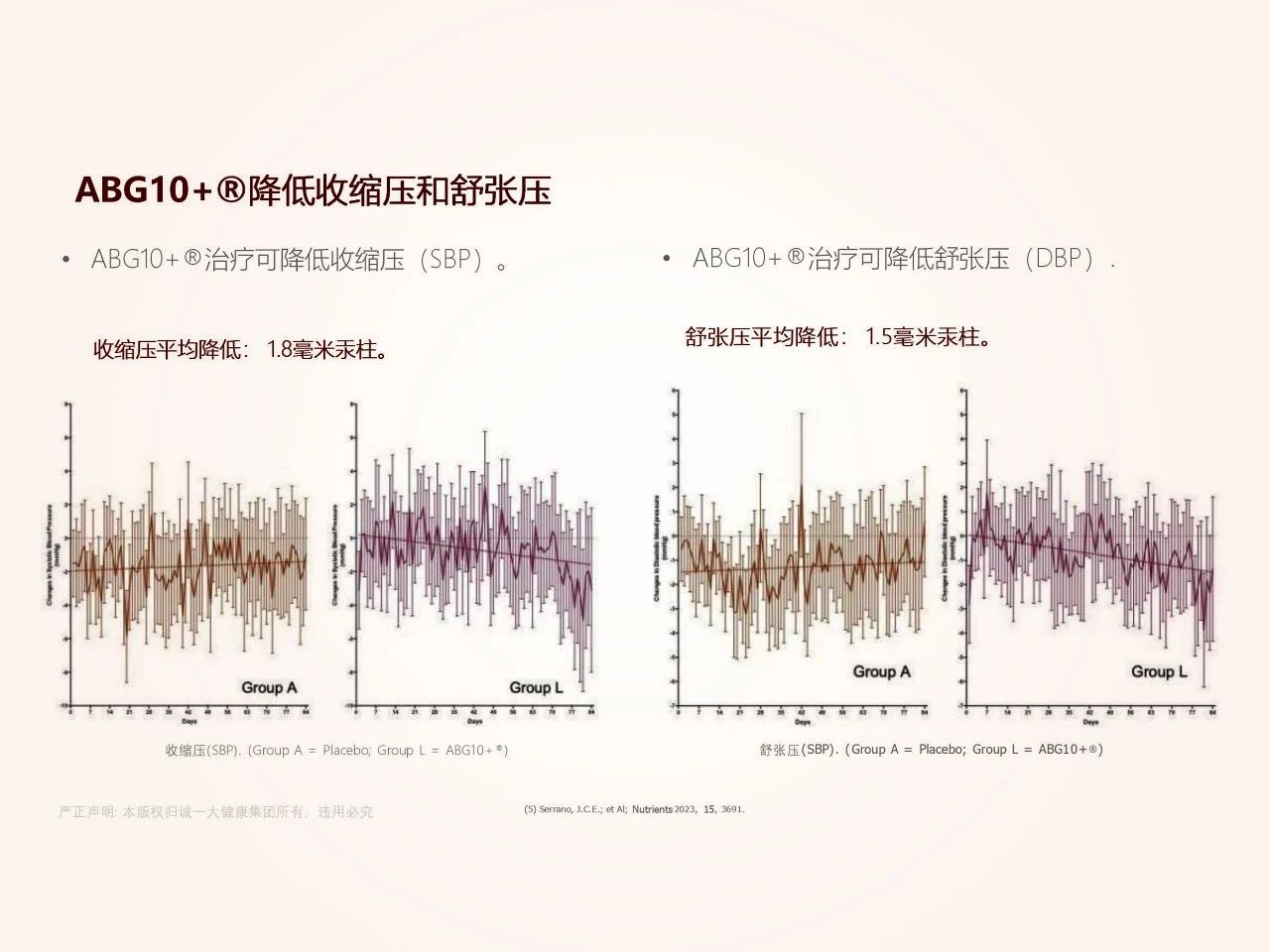 威胁近50%国民健康，全球三大心血管原料为品牌注入十年增长动力！(图15)