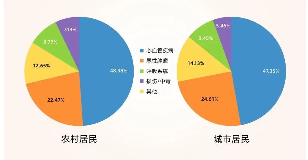 威胁近50%国民健康，全球三大心血管原料为品牌注入十年增长动力！(图1)