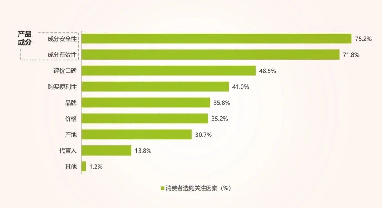 威胁近50%国民健康，全球三大心血管原料为品牌注入十年增长动力！(图7)