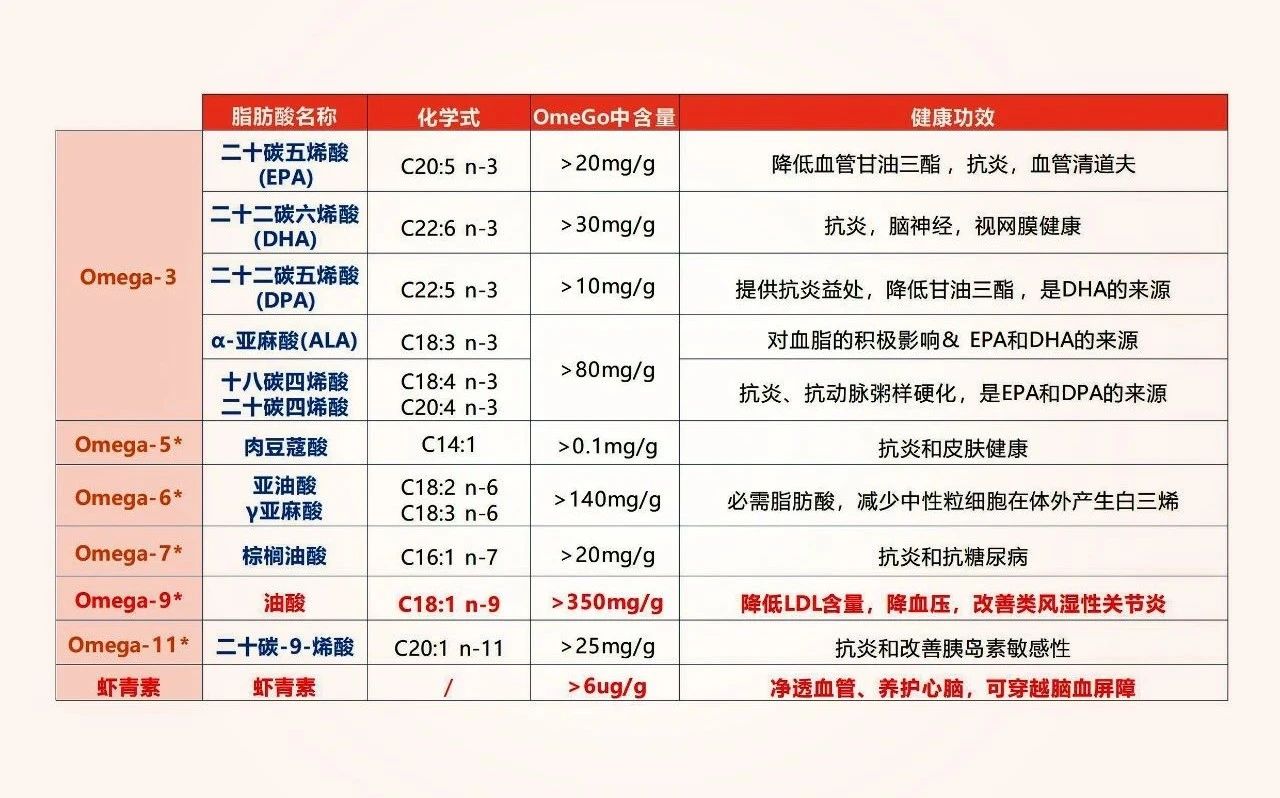 威胁近50%国民健康，全球三大心血管原料为品牌注入十年增长动力！(图8)