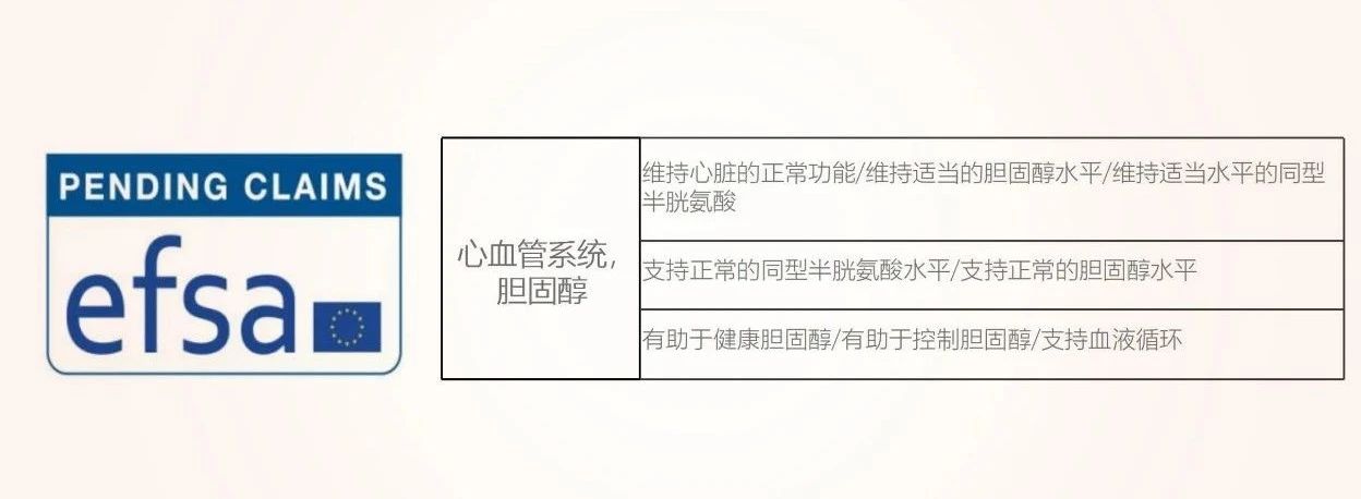 威胁近50%国民健康，全球三大心血管原料为品牌注入十年增长动力！(图17)